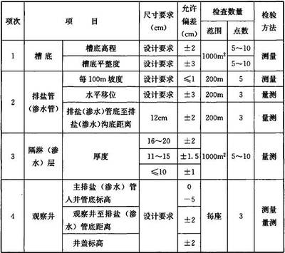 园林绿化工程施工及验收规范 CJJ 82-2012